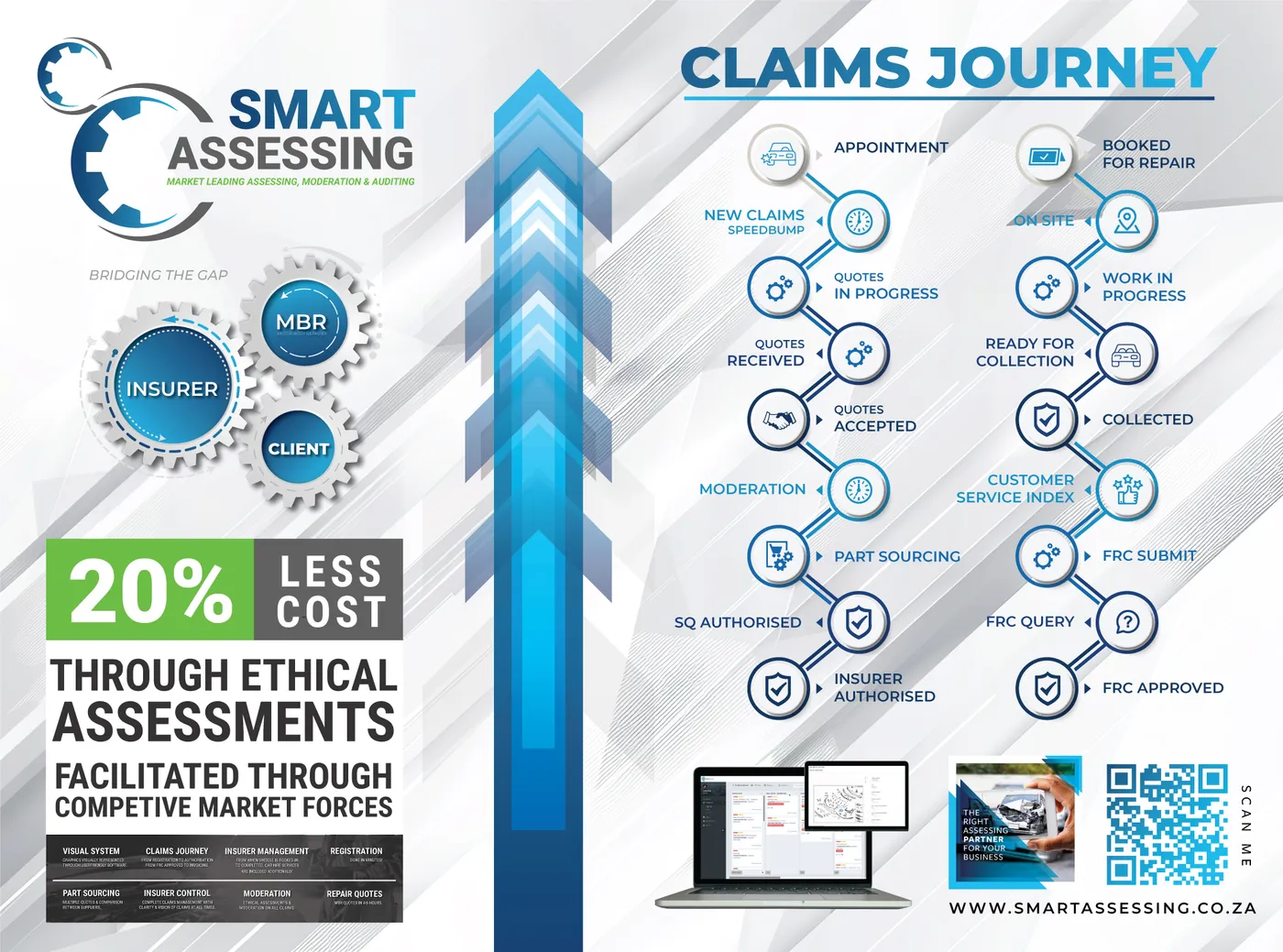 Smart Assessing — Branding Project Mockups 1