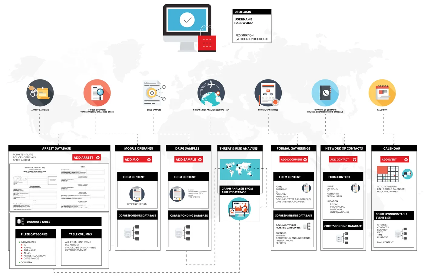 TPC — Brochure & Database Layouts 2